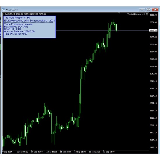 Gold Reaper EA, MetaTrader 4, XAUUSD trading, automated gold trading, forex EA, trading robot, breakout trading EA, risk management, MT4 expert advisor, gold trading strategy, profitable EA.